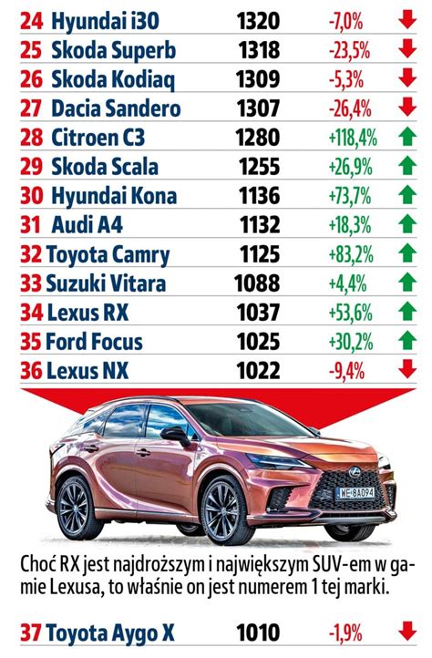 Infografika przedstawiająca ranking marek i modeli ciągników 71-80 KM w Polsce na podstawie danych AgriTrac