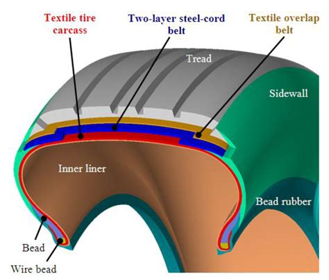Infographic showing the cross-section of a rubber track with labeled components (steel cords, rubber layers, metal core)