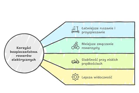 Infografika porównująca stabilność różnych minikoparek