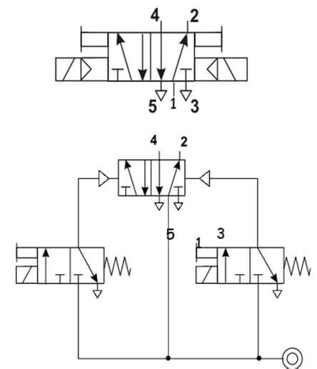 Zawór elektromagnetyczny schemat