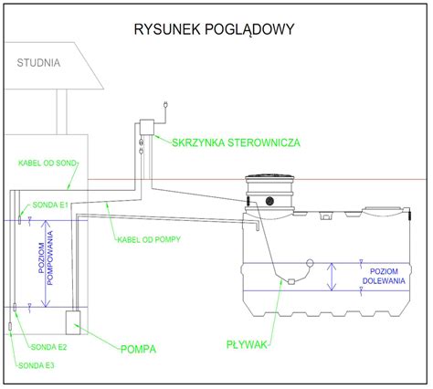 zdjęcie detalu: proces napełniania zbiornika opryskiwacza