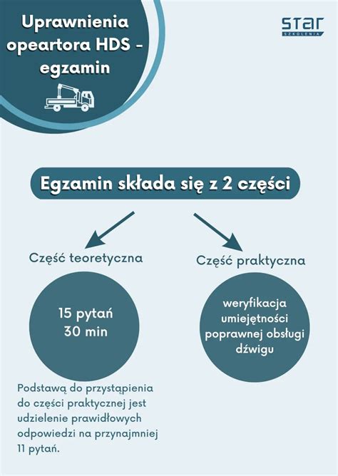 Infografika przedstawiająca harmonogram przeglądów technicznych żurawi HDS i ich kluczowe punkty kontrolne