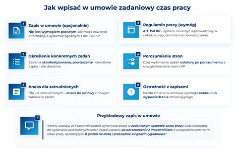 infografika: cykle pracy i godziny pracy resursu
