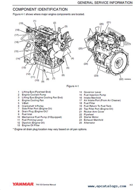 Diagram or cutaway view of a Yanmar TNV engine highlighting filter locations