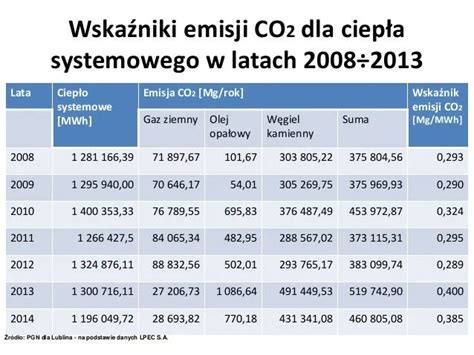 Symbol paliwa HVO z informacją o redukcji emisji CO2