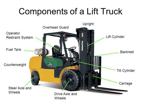 Infographics showing the main components of a forklift