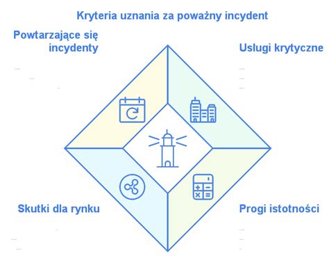 infografika: kryteria uznania pojazdu za nowy środek transportu