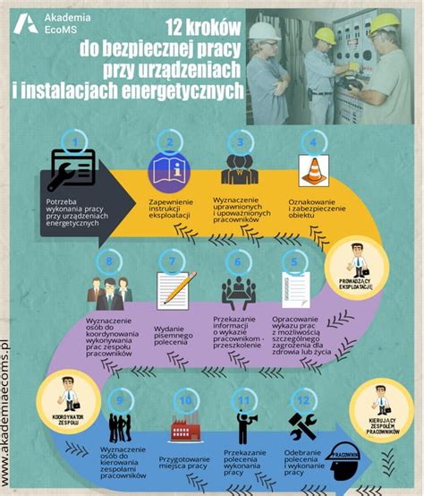Infografika: Zasady bezpiecznej pracy ze szlifierką