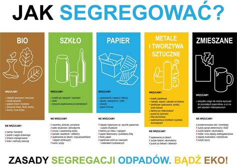 infografika przedstawiająca zasady segregacji odpadów w miasteczku maszyn