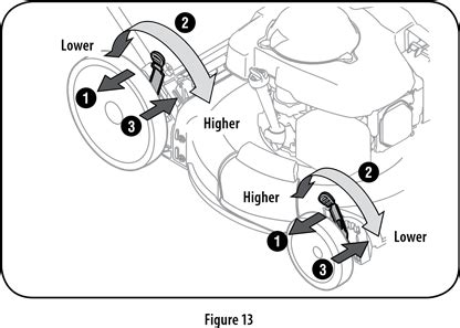 Infographic showing the 6-step central cutting height adjustment mechanism of a lawnmower