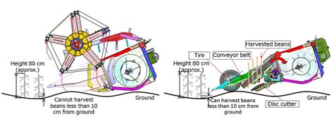 Technical diagram of a combine harvester's header assembly showing working width and reel mechanism.