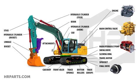 Infographic showing common Komatsu excavator parts