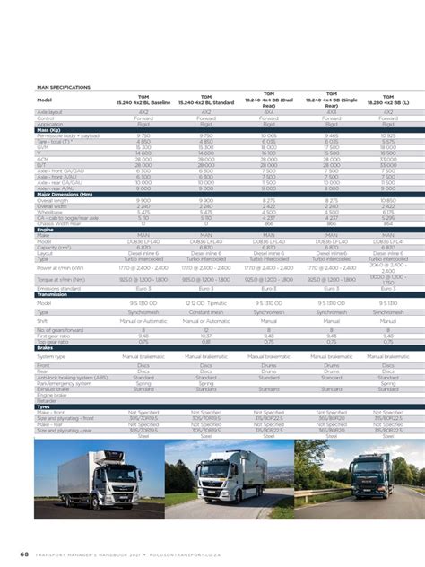 Engine specifications diagram for MAN trucks
