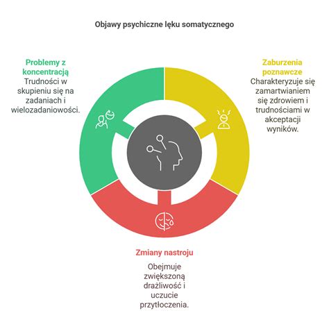 Infografika przedstawiająca typowe objawy nieprawidłowej pracy gaźnika i regulatora