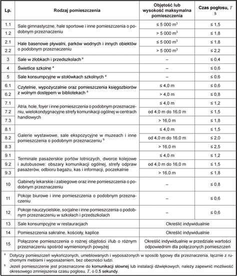 Zestawienie talerzy uprawowych o różnych średnicach i ich zastosowaniach