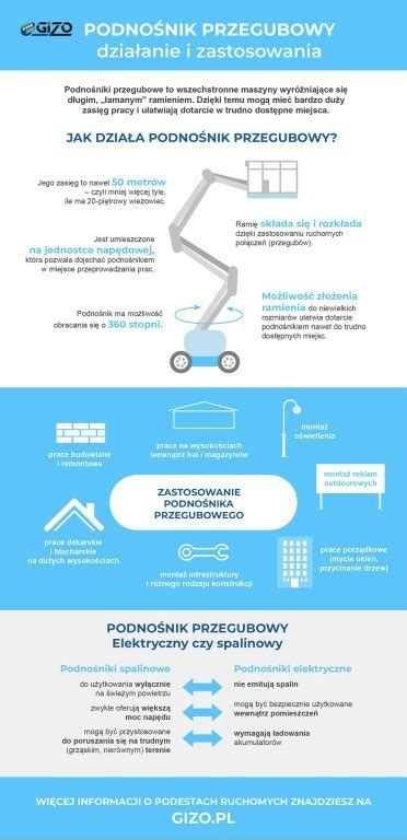 Infografika: Zastosowania zagęszczarek (drogi, chodniki, fundamenty)
