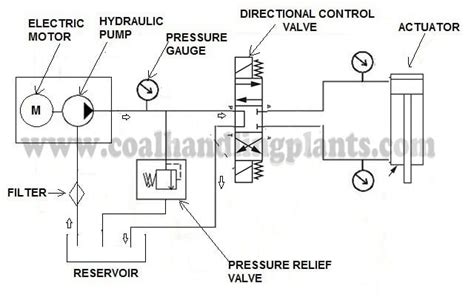 Hydraulic system diagram or schematic