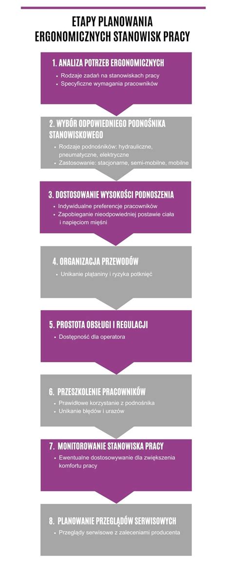 Infografika przedstawiająca etapy przygotowania opryskiwacza do pracy