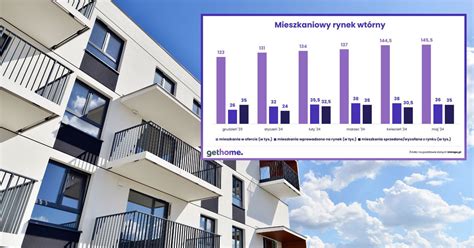 Infografika przedstawiająca rozkład roczników i przebiegów używanych wywrotek MAN na rynku wtórnym