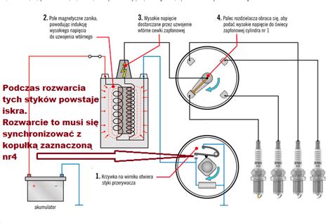 Schemat budowy gaźnika i układu zapłonowego w silniku Briggs & Stratton