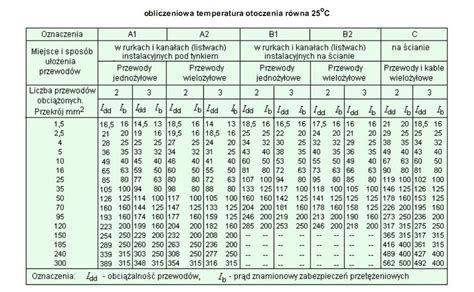 Przekrój przewodu hydraulicznego ze wzmocnieniem stalowym