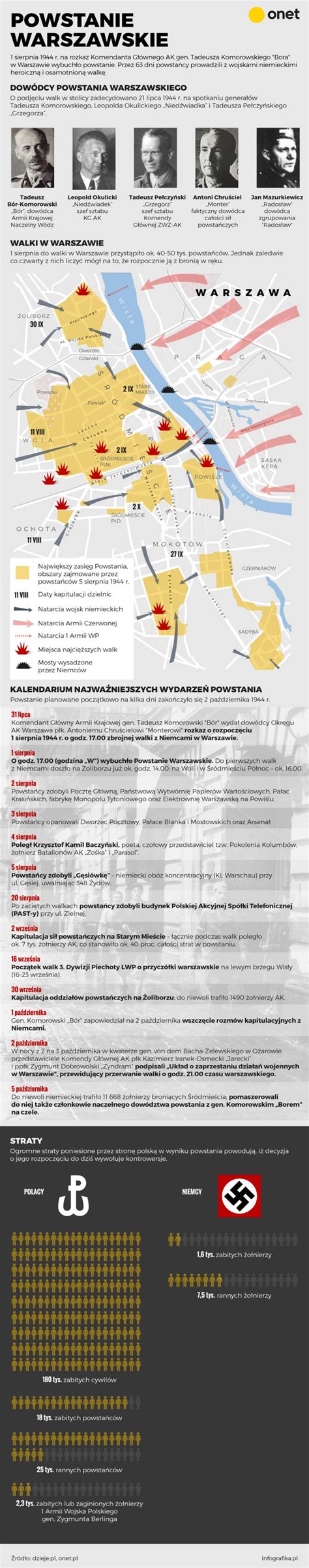 Infografika: Historia rozwoju POL-MOT Warfama S.A. i jej fuzji