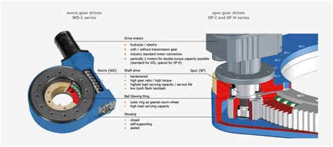Schemat mechanizmu obrotu koparki z wieńcem zębatym