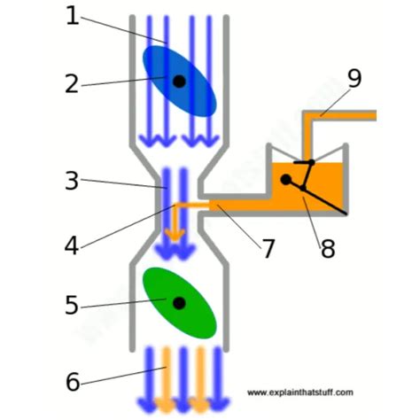 Schemat działania gaźnika (rysunek techniczny, infografika)