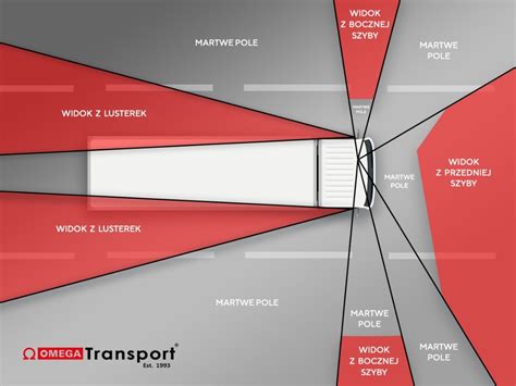 Infografika: martwe pola widoczności w kabinie kierowcy betoniarki