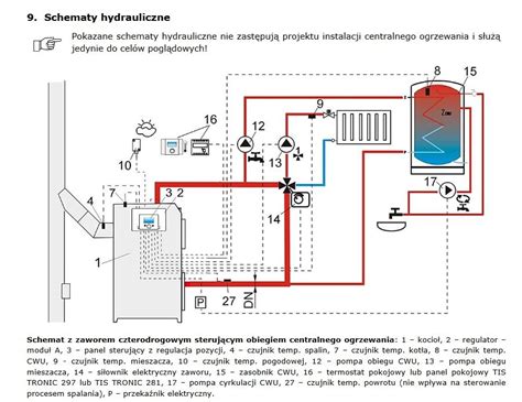 Schemat hydrauliczny przedstawiający układ hydroklap z zaworem zwrotnym i przelewowym
