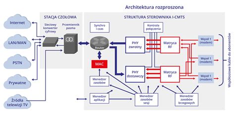 Schemat lub ilustracja przedstawiająca różne typy wałów dostępnych dla Unia Ares XL
