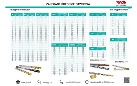 Schemat noża kosiarki z wymiarami: długość, średnica otworu centralnego, rozstaw i średnice otworów bocznych