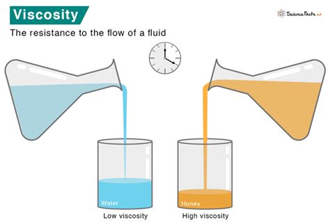 Diagram illustrating oil viscosity and its effect on hydraulic system in different temperatures