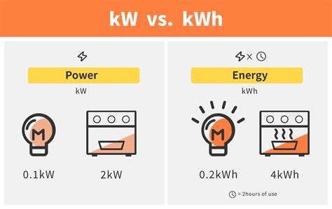 Infographic comparing power units (KM vs kW)