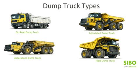 Infographic showing different types of dump trucks (e.g., standard, articulated, rigid, semi-trailer)