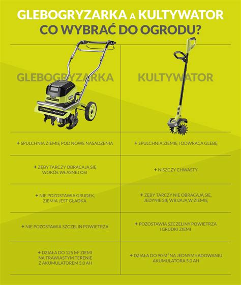 infografika porównująca glebogryzarkę i kultywator