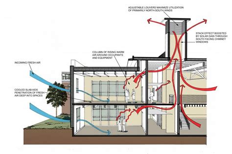 Thematic photo of a house with a ventilation opening and air flowing in/out, possibly with a diagram of air circulation