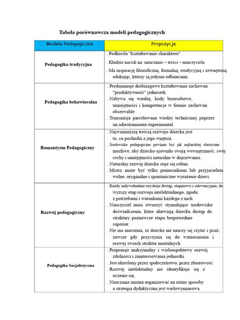 Tabela ze specyfikacjami różnych modeli Toro Dingo