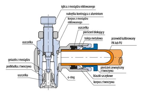 schemat działania zaworu sterującego w układzie hydraulicznym