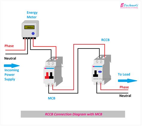 Diagram showing how RCD and MCB circuit breakers protect an electrical installation