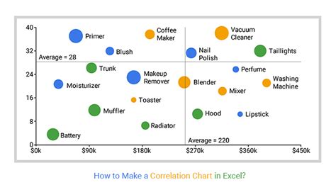 Chart illustrating the correlation between engine power and recommended garden size for tillers