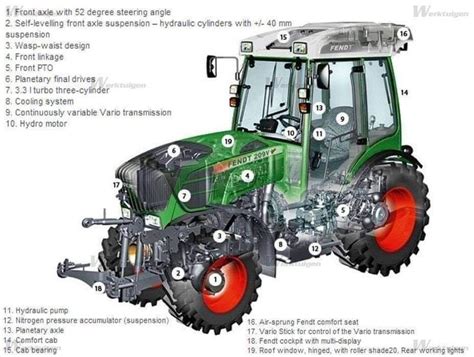 Infographic: Diagram of a tractor's main components with labels