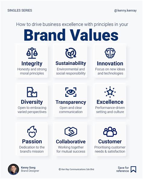 Infographic showing Stiga's brand values and history