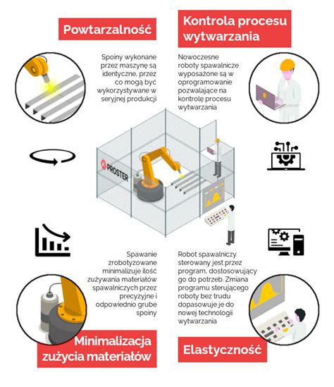 infografika przedstawiająca zastosowanie przejściówki JCB-Euro w maszynach