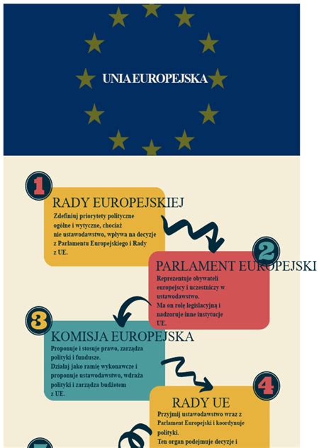 infografika prezentująca zakłady produkcyjne Unia oraz liczbę zatrudnionych pracowników