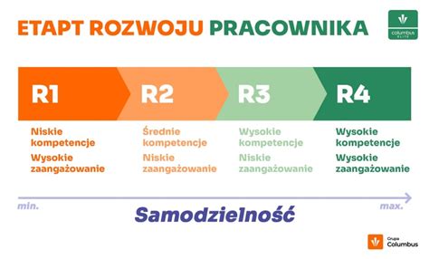 Infografika przedstawiająca główne etapy rozwoju Kverneland Group