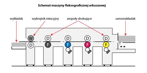schemat punktów smarowania maszyny