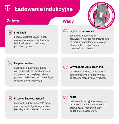 Schemat porównujący ładowanie indukcyjne i przewodowe w telefonach.