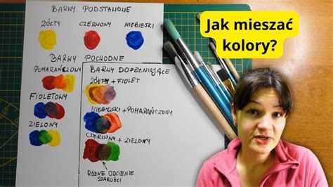 Schemat przedstawiający proporcje mieszania farby z rozpuszczalnikiem i utwardzaczem