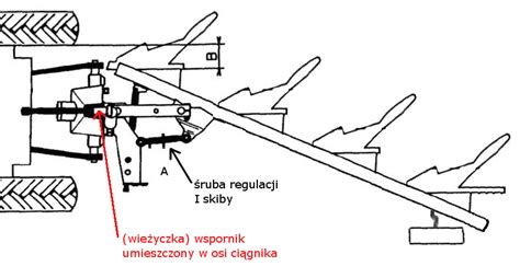 Schemat regulacji pierwszej skiby w pługu obracalnym